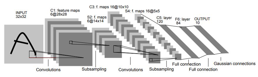 CUDA Convolution Illustration